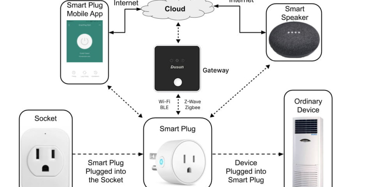 Industrial IoT Transformation: The Rising Role of Zigbee IoT Gateways