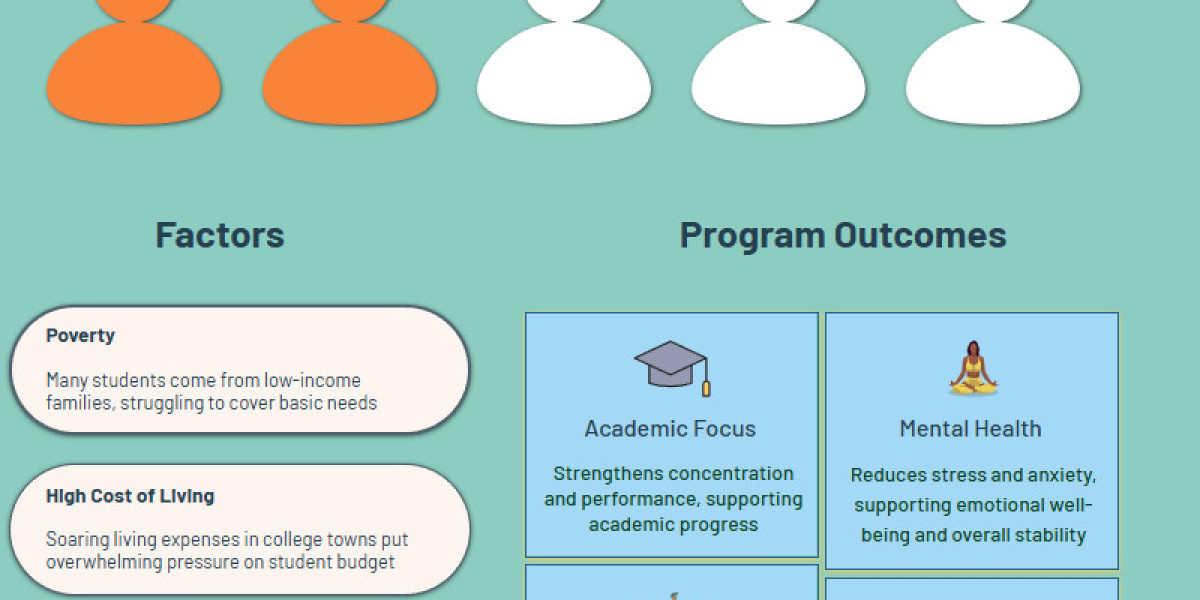 Top Options for Donating Stock to Charities in Los Angeles