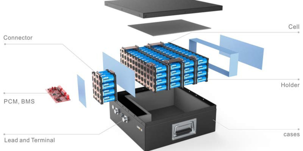 Custom Battery Pack Manufacturer and Supplier Delivering Innovative Energy Solutions for Modern Applications Across Indu