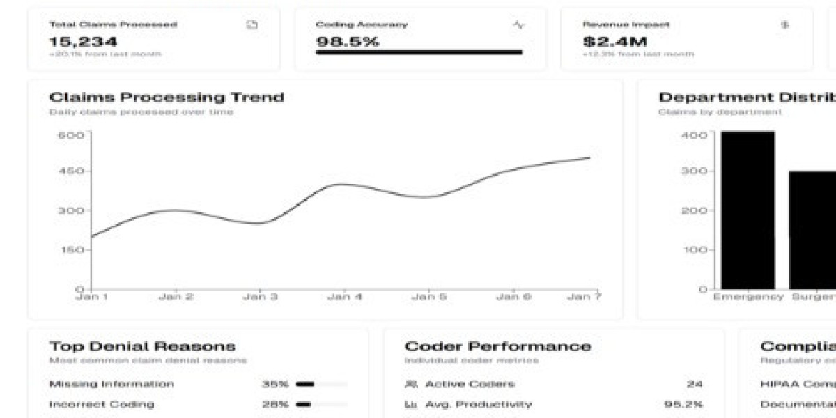 Hospital coding specialist