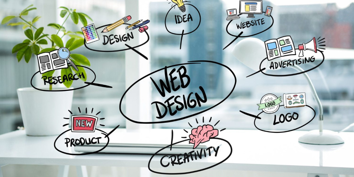 The Complete Guide to Modern Website Design: How Creative Visual Experiences, User-Friendly Interfaces, Responsive Layou